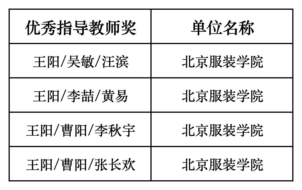 副本2025海宁杯大赛-北服获奖_Sheet1 (2)(6).JPG