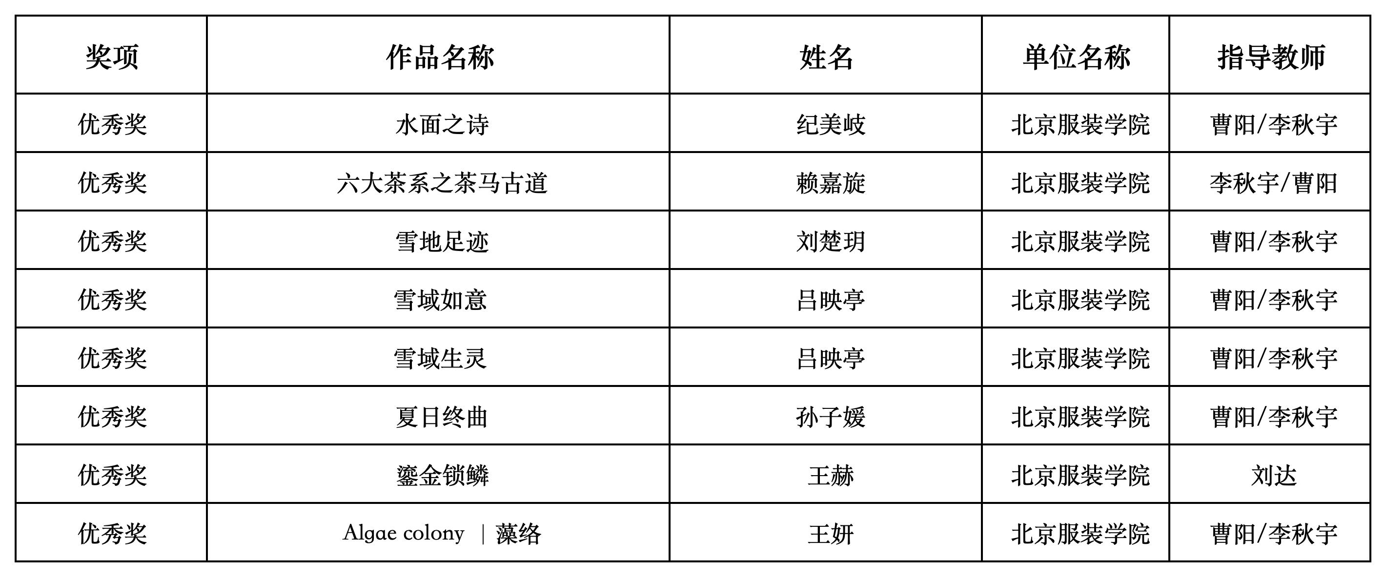 副本2025海宁杯大赛-北服获奖_Sheet1 (2)(4).JPG