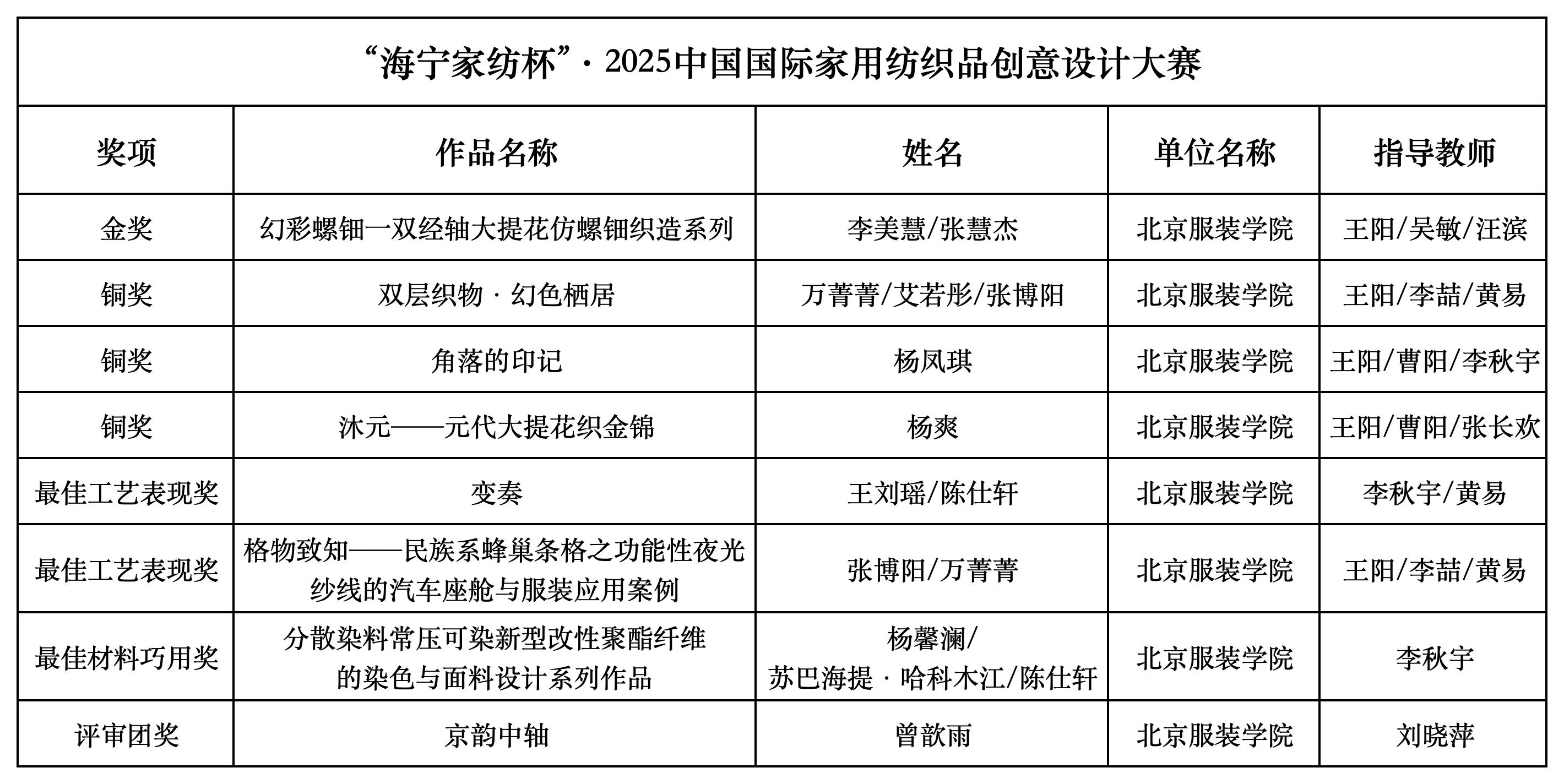 副本2025海宁杯大赛-北服获奖_Sheet1 (2)(3).JPG