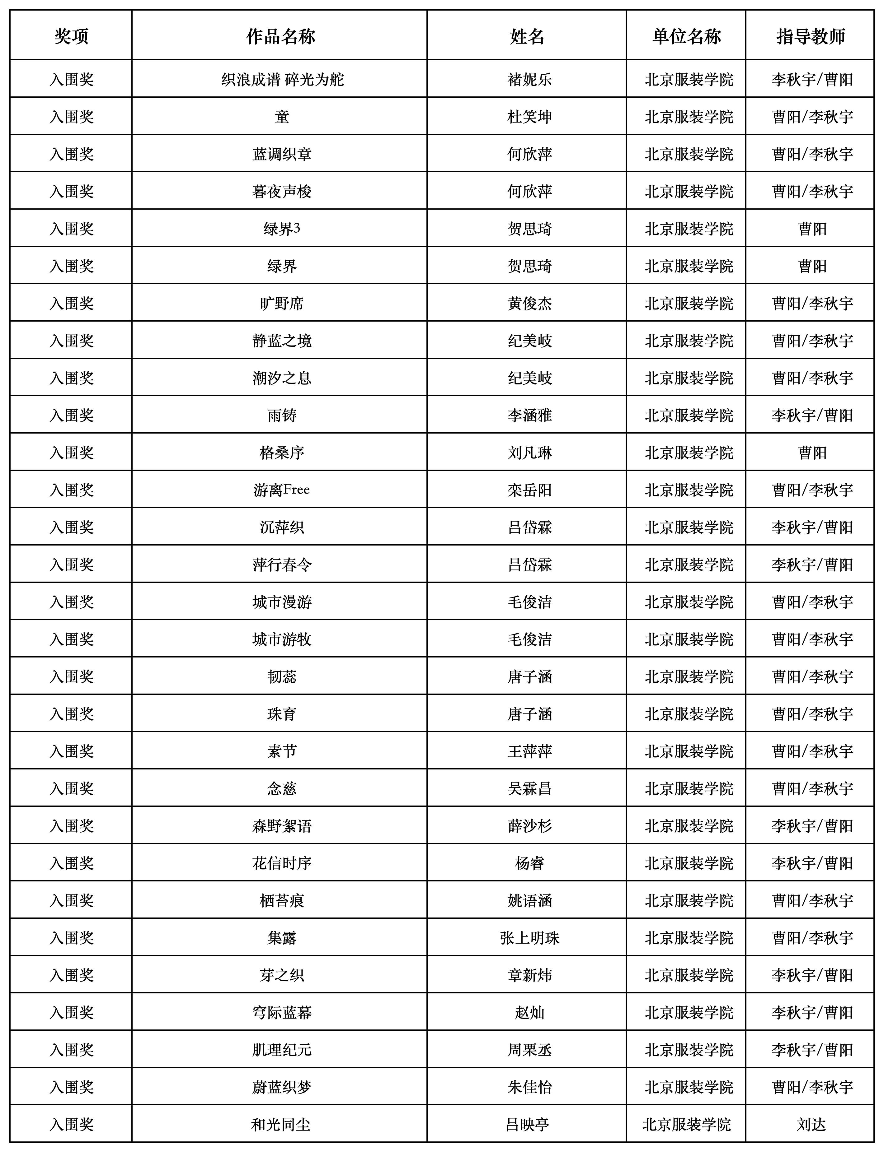副本2025海宁杯大赛-北服获奖_Sheet1 (2)(5).JPG