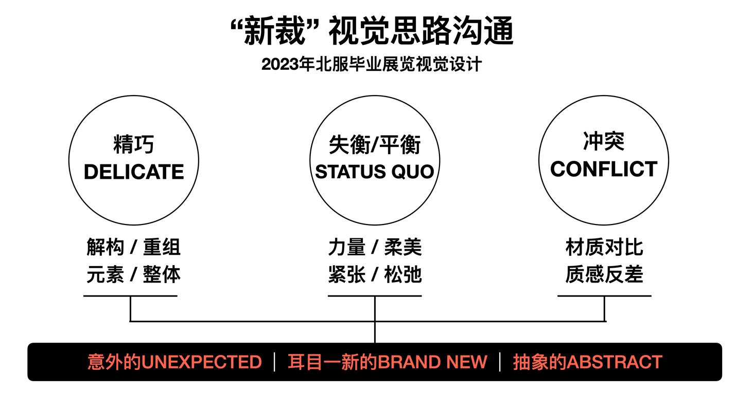 3bb贝博艾弗森官网2023届本科生毕业作品展主题“新裁”视觉设计思路.jpg